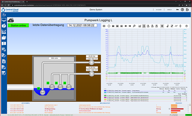 Screenshot Pumpwerk