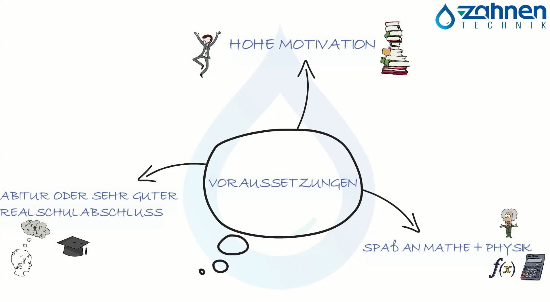 Voraussetzungen-Kombi