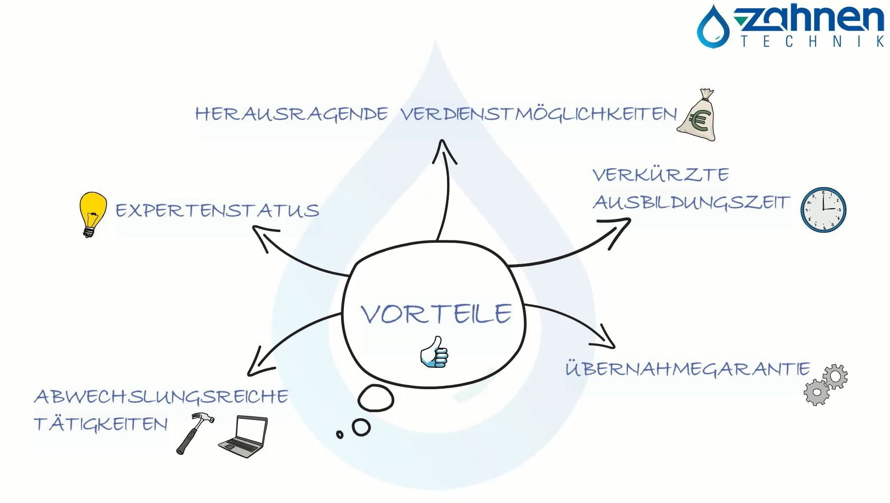 Vorteile-Kombi-Ausbildung