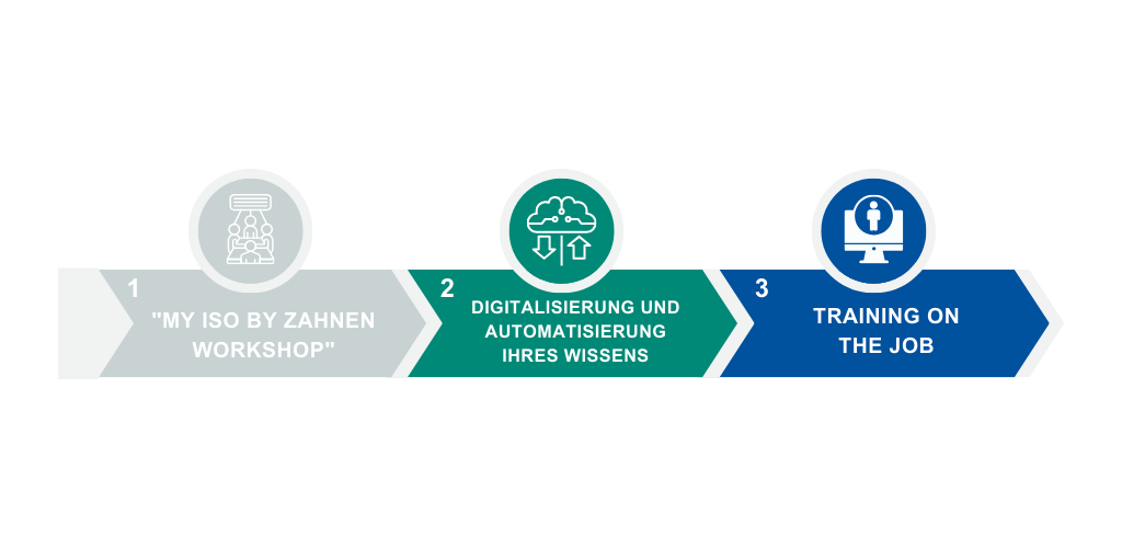 Roadmap ISO – freigestellt